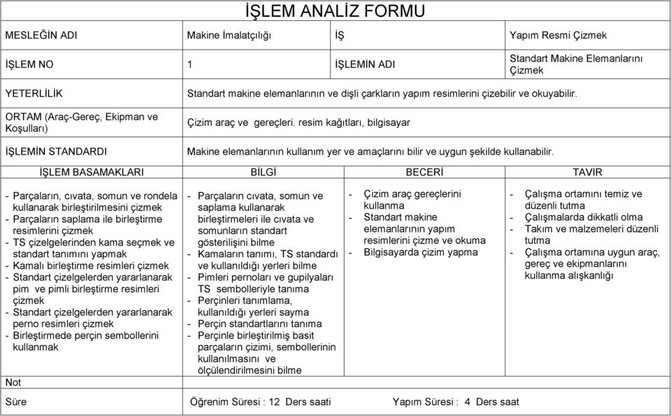 - Parçaların, cıvata, somun ve rondela kullanarak birleştirilmesini çizmek - Parçaların saplama ile birleştirme resimlerini çizmek - TS çizelgelerinden kama seçmek ve standart tanımını yapmak -