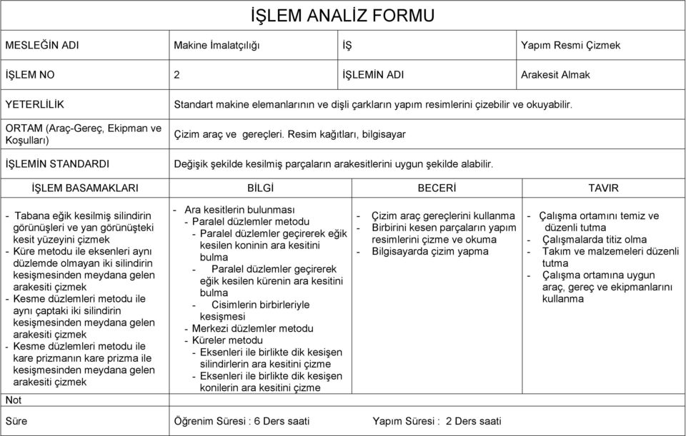 - Tabana eğik kesilmiş silindirin görünüşleri ve yan görünüşteki kesit yüzeyini çizmek - Küre metodu ile eksenleri aynı düzlemde olmayan iki silindirin kesişmesinden meydana gelen arakesiti çizmek -