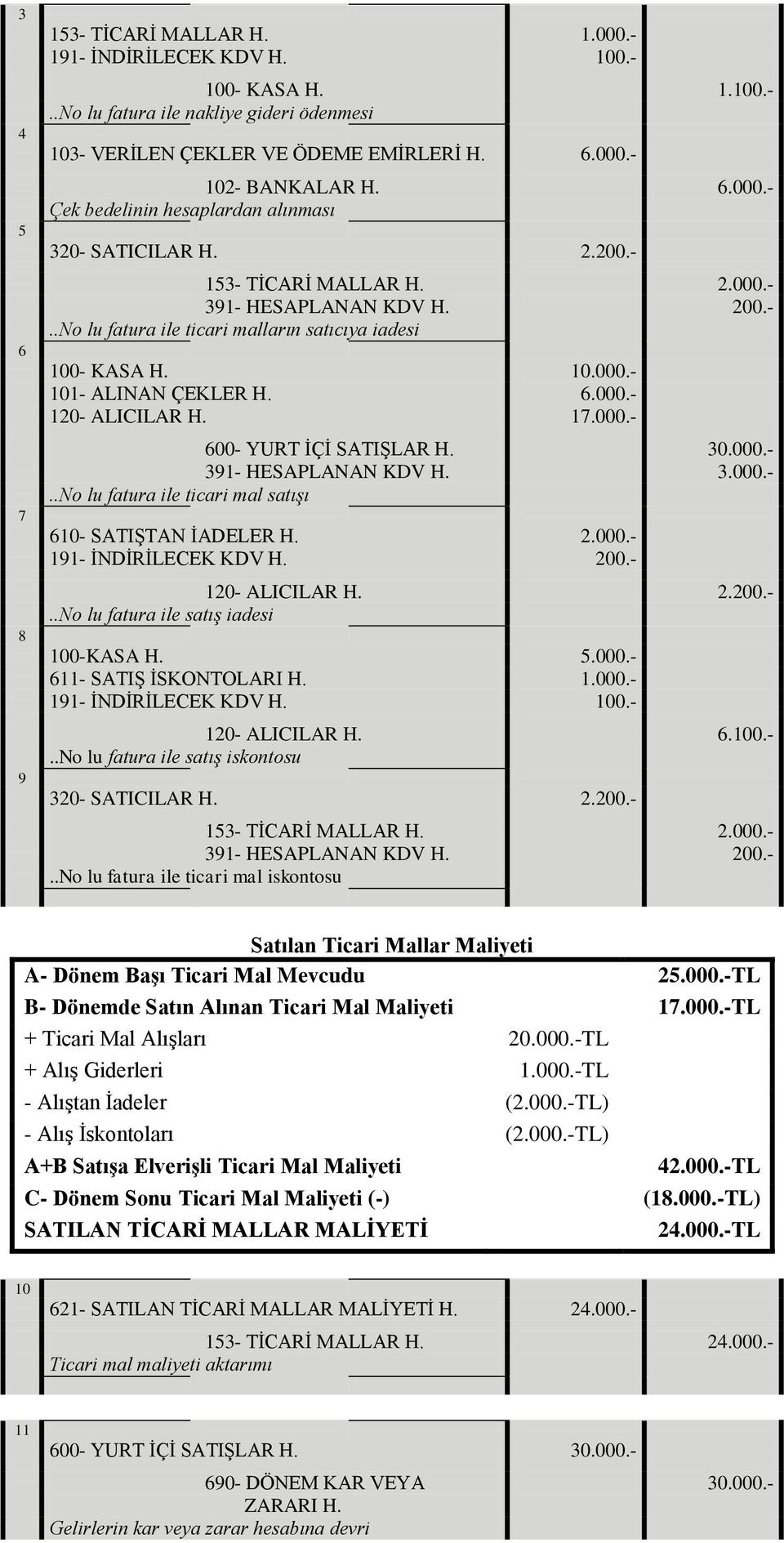 6.000.- 120- ALICILAR H. 17.000.- 600- YURT İÇİ SATIŞLAR H. 30.000.- 391- HESAPLANAN KDV H. 3.000.-..No lu fatura ile ticari mal satışı 610- SATIŞTAN İADELER H. 2.000.- 191- İNDİRİLECEK KDV H. 200.