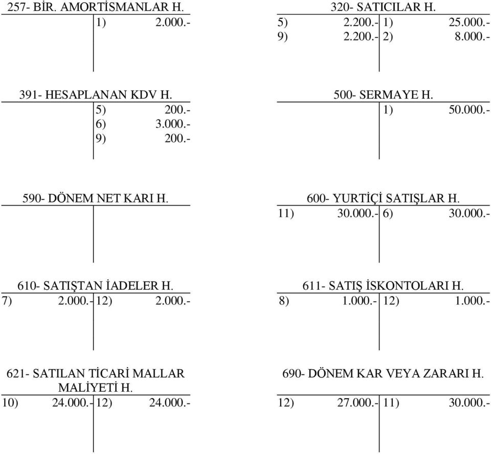 000.- 610- SATIŞTAN İADELER H. 611- SATIŞ İSKONTOLARI H. 7) 2.000.- 12) 2.000.- 8) 1.000.- 12) 1.000.- 621- SATILAN TİCARİ MALLAR 690- DÖNEM KAR VEYA ZARARI H.