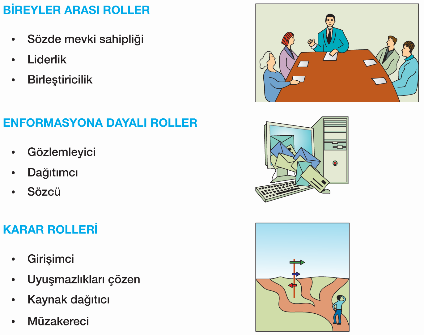 Yönetici Rolleri Seremonik ve sembolik mevki sahipliği Liderlik Birleştiricilik