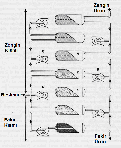 S.R. TOKGOZ et al./ ISITES2014 Karabuk - TURKEY 214 Şekil 1. Gaz Difüzyon Basamağı Gaz halindeki UF 6 yer yer gözenekli engellerden geçirilerek uzun borularda dolaştırılır.
