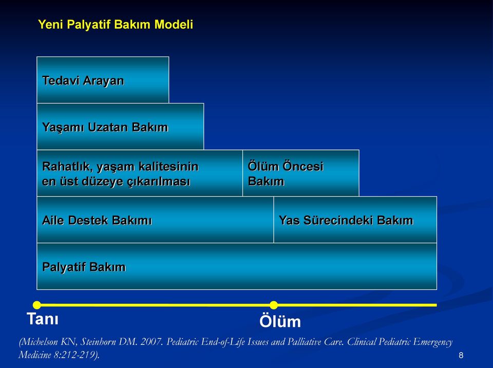 Sürecindeki Bakım Palyatif Bakım Tanı Ölüm (Michelson KN, Steinhorn DM. 2007.