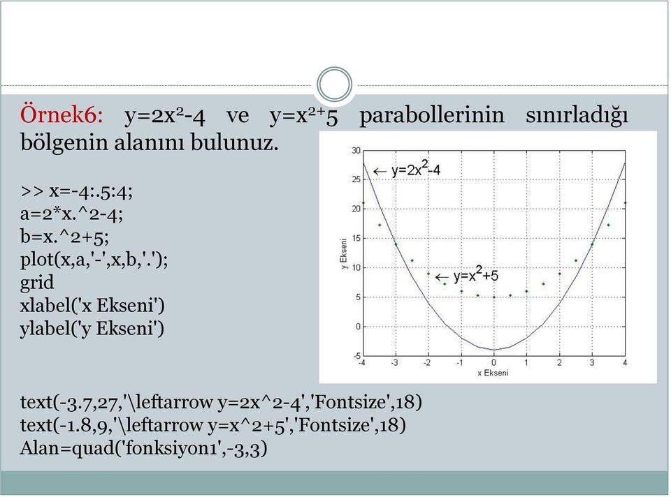 '); grid xlabel('x Ekseni') ylabel('y Ekseni') text(-3.