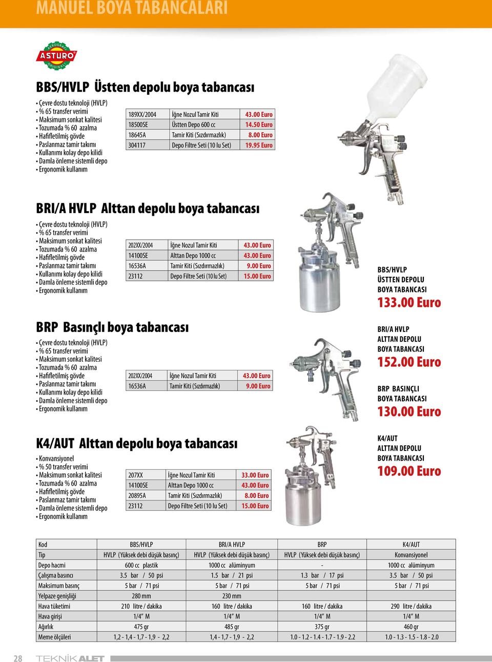 95 Euro BRI/A HVLP Alttan depolu Çevre dostu teknoloji (HVLP) % 65 transfer verimi Tozumada % 60 azalma Hafifletilmiş gövde Paslanmaz tamir takımı Kullanımı kolay depo kilidi Damla önleme sistemli