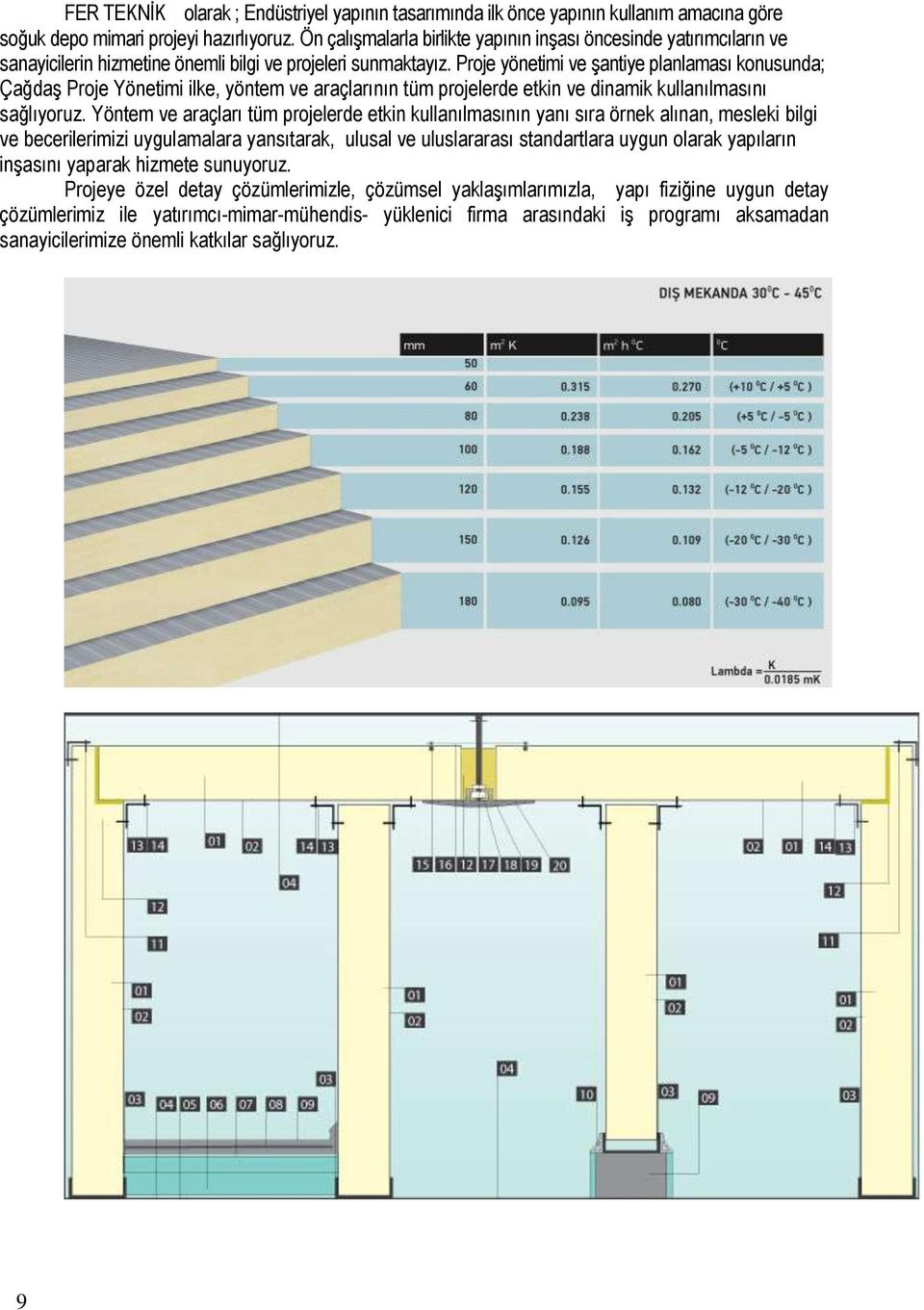 Proje yönetimi ve şantiye planlaması konusunda; Çağdaş Proje Yönetimi ilke, yöntem ve araçlarının tüm projelerde etkin ve dinamik kullanılmasını sağlıyoruz.