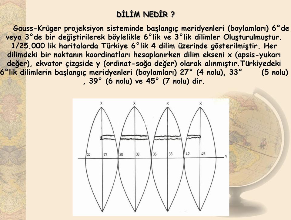 dilimler Oluşturulmuştur. 1/25.000 lik haritalarda Türkiye 6 lik 4 dilim üzerinde gösterilmiştir.