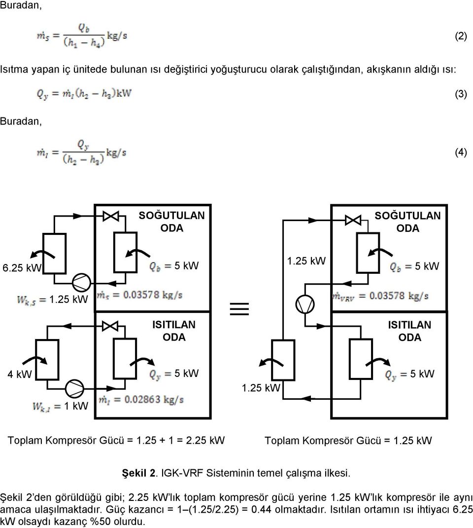 25 kw Toplam Kompresör Gücü = 1.25 kw Şekil 2. IGK-VRF Sisteminin temel çalışma ilkesi. Şekil 2 den görüldüğü gibi; 2.