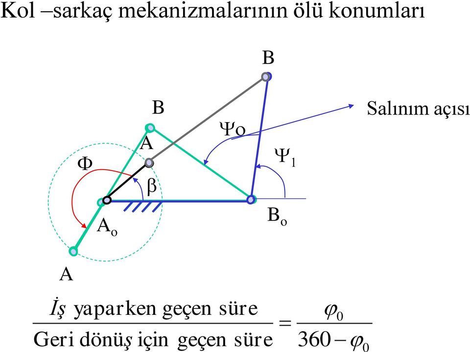 açısı o B o İş yaparken geçen