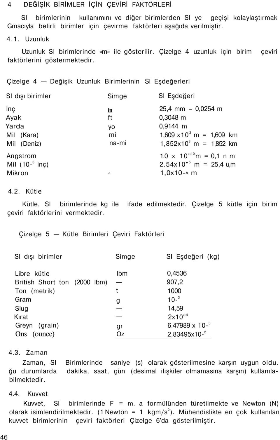 çeviri Çizelge 4 Değişik Uzunluk Birimlerinin SI Eşdeğerleri SI dışı birimler Simge SI Eşdeğeri Inç Ayak Yarda Mil (Kara) Mil (Deniz) Angstrom Mil (10-3 inç) Mikron 4.2.