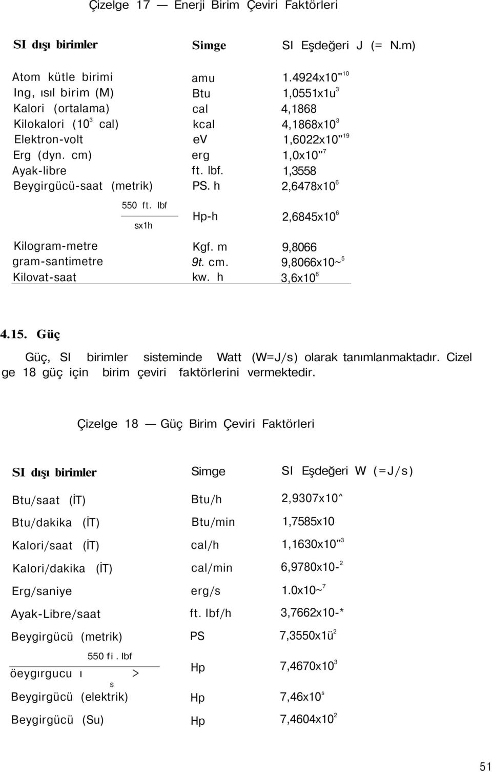 4924x10" 10 1,0551x1u 3 4,1868 4,1868x10 3 1,6022x10" 19 1,0x10" 7 1,3558 2,6478x10 6 2,6845x10 6 9,8066 9,8066x10~ 5 3,6x10 6 4.15.