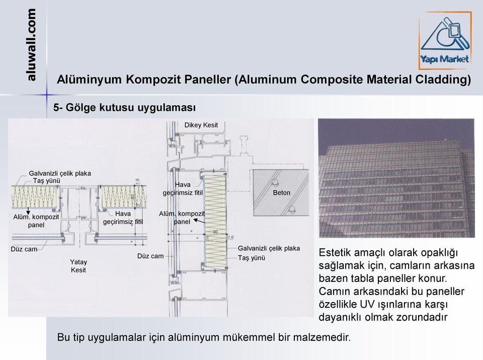 kompozit panel Düz cam Yatay Kesit Düz cam Galvanizli çelik plaka Taş yünü Estetik amaçlı olarak opaklığı sağlamak