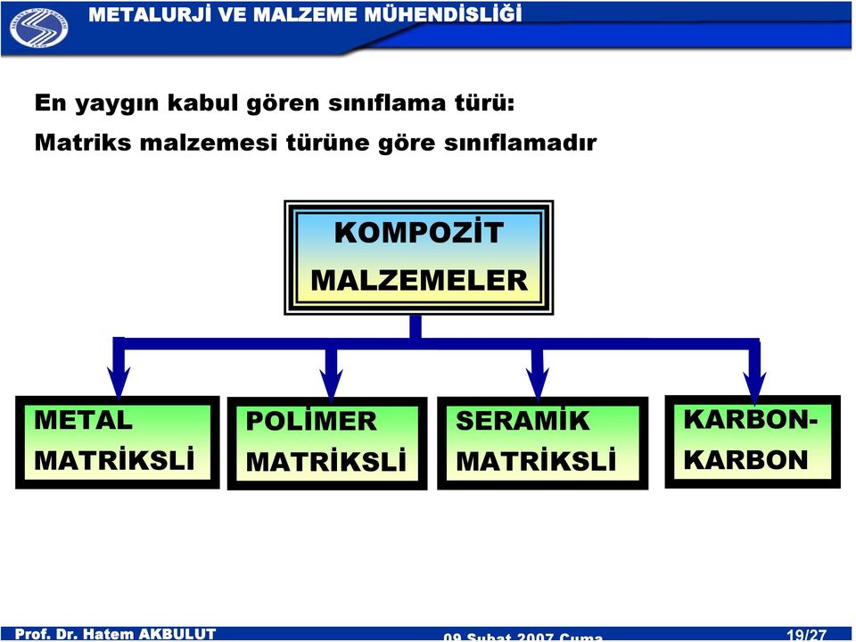 sınıflamadır KOMPOZİT MALZEMELER METAL