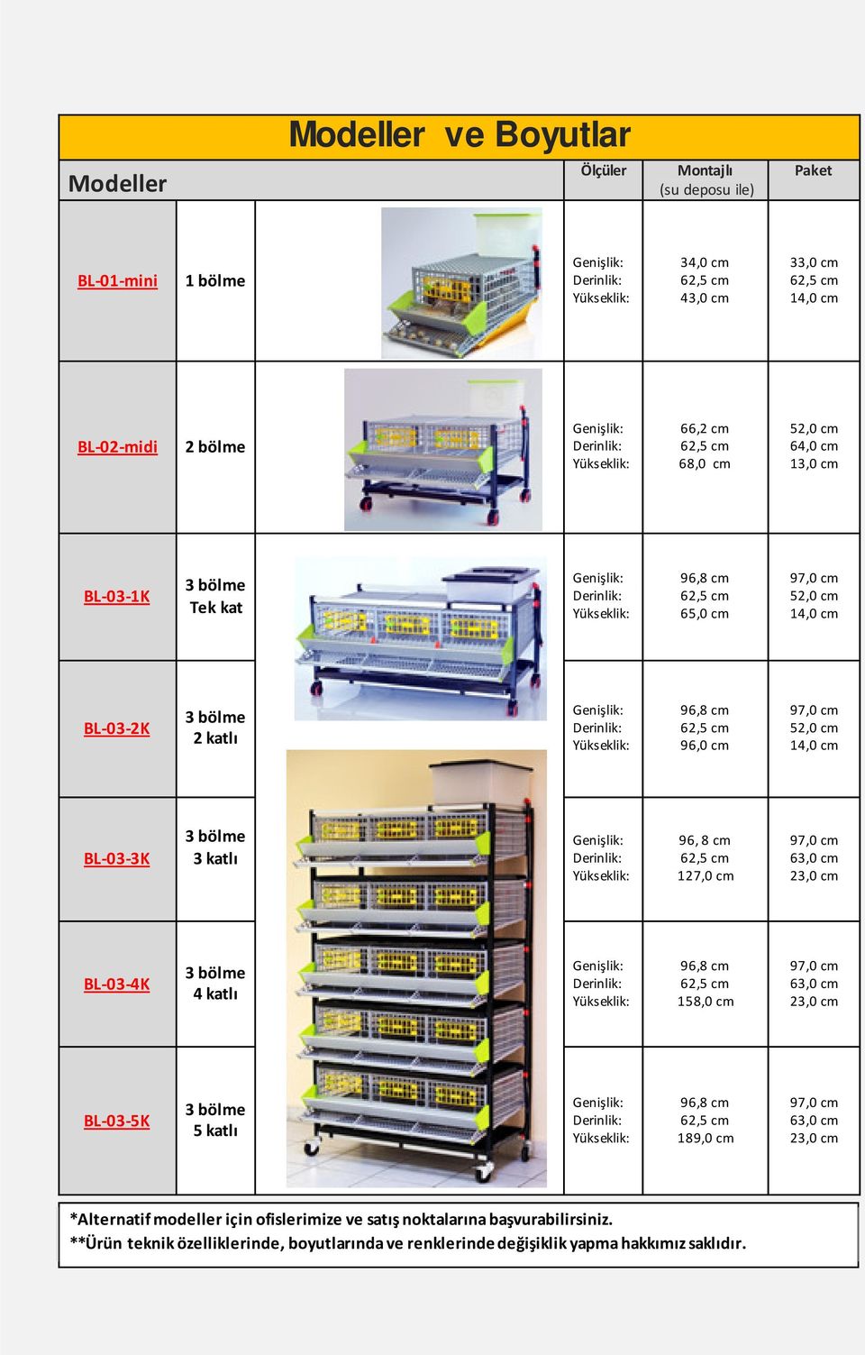 8 cm 127,0 cm 97,0 cm 63,0 cm 23,0 cm BL-03-4K 3 bölme 4 katlı 96,8 cm 158,0 cm 97,0 cm 63,0 cm 23,0 cm BL-03-5K 3 bölme 5 katlı 96,8 cm 189,0 cm 97,0 cm 63,0 cm 23,0 cm