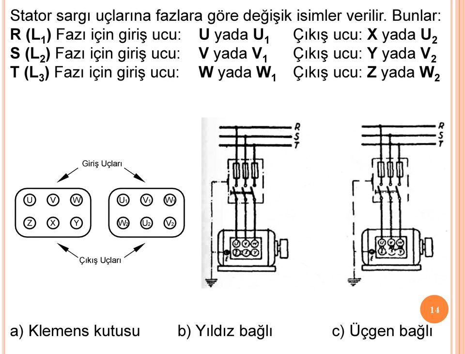 giriş ucu: V yada V 1 Çıkış ucu: Y yada V 2 T (L 3 ) Fazı için giriş ucu: W yada W 1 Çıkış