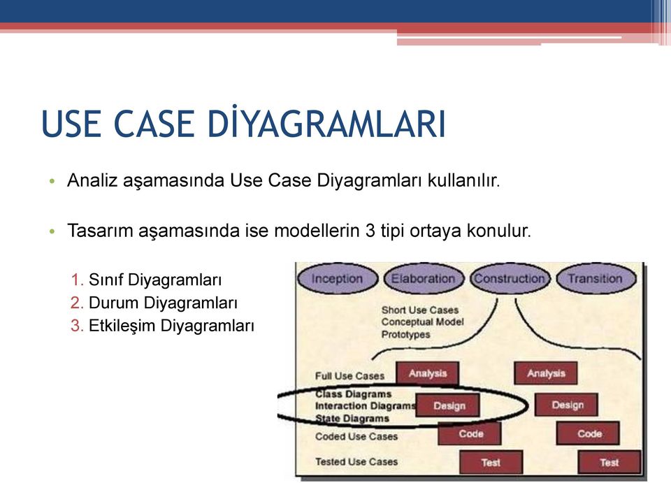 Tasarım aşamasında ise modellerin 3 tipi ortaya