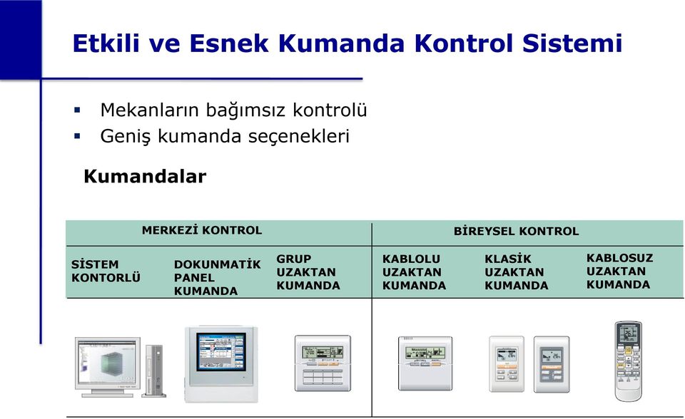 BİREYSEL KONTROL SİSTEM KONTORLÜ DOKUNMATİK PANEL KUMANDA GRUP