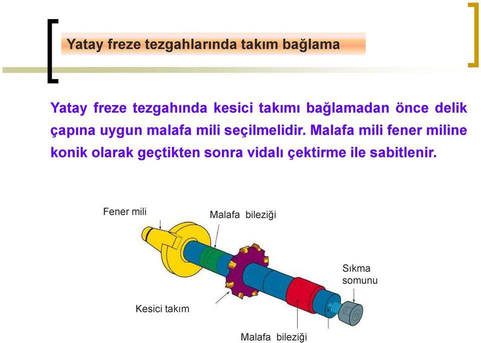 Malafa mili fener miline konik olarak geçtikten sonra vidalı çektirme