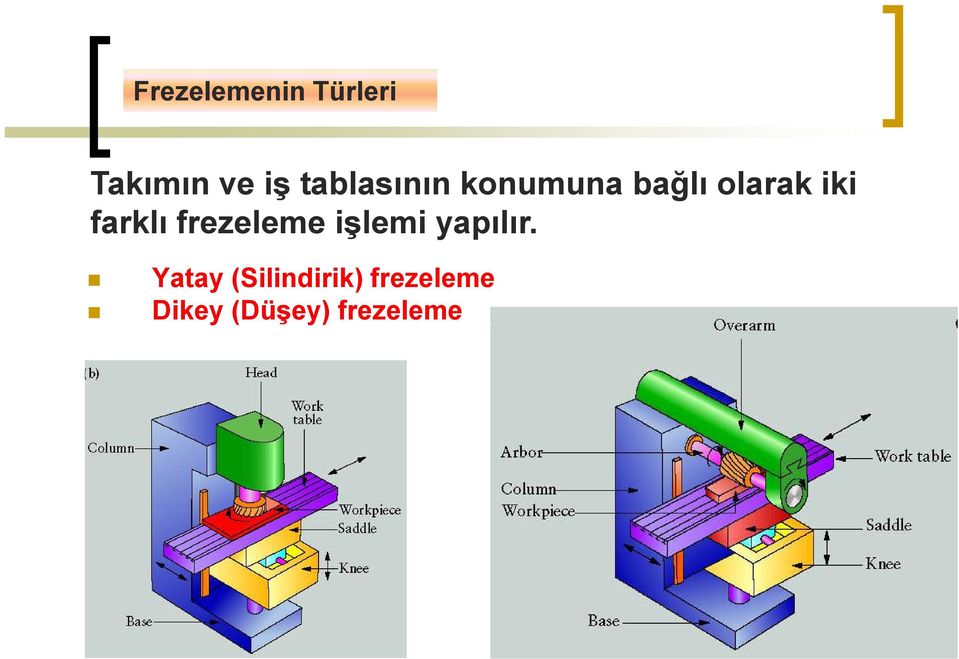 farklı frezeleme işlemi yapılır.