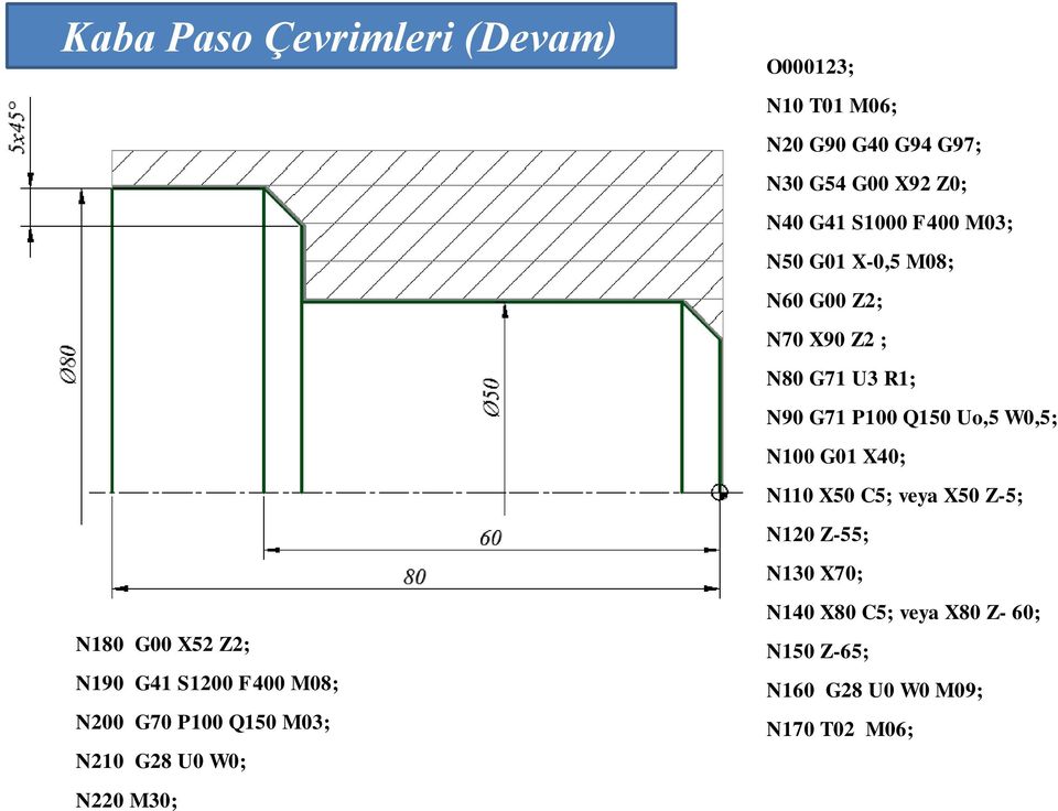 G01 X-0,5 M08; N60 G00 Z2; N70 X90 Z2 ; N80 G71 U3 R1; N90 G71 P100 Q150 Uo,5 W0,5; N100 G01 X40; N110 X50