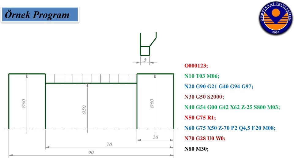 G42 X62 Z-25 S800 M03; N50 G75 R1; N60 G75