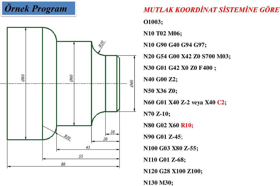 Z2; N50 X36 Z0; N60 G01 X40 Z-2 veya X40 C2; N70 Z-10; N80 G02 X60 R10;