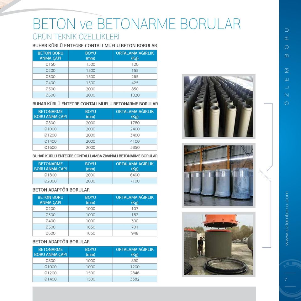 3400 Ø1400 2000 4100 Ø1600 2000 5850 BUHAR KÜRLÜ ENTEGRE CONTALI LAMBA ZIVANALI BETONARME BORULAR BETONARME BORU ANMA ÇAPI BOYU ORTALAMA AĞIRLIK (Kg) Ø1800 2000 6400 Ø2000 2000 7100 BETON ADAPTÖR