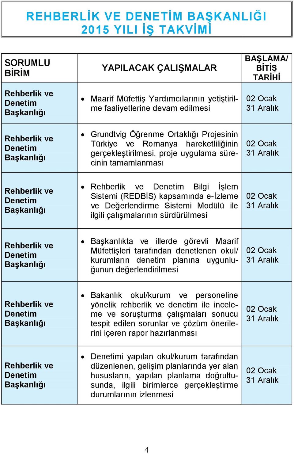 Modülü ile ilgili çalışmalarının sürdürülmesi Rehberlik ve Denetim Başkanlıkta ve illerde görevli Maarif Müfettişleri tarafından denetlenen okul/ kurumların denetim planına uygunluğunun