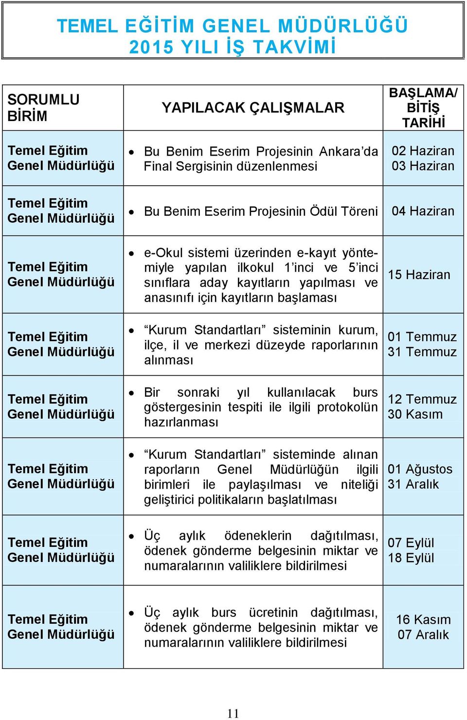 Temel Eğitim Temel Eğitim Kurum Standartları sisteminin kurum, ilçe, il ve merkezi düzeyde raporlarının alınması Bir sonraki yıl kullanılacak burs göstergesinin tespiti ile ilgili protokolün