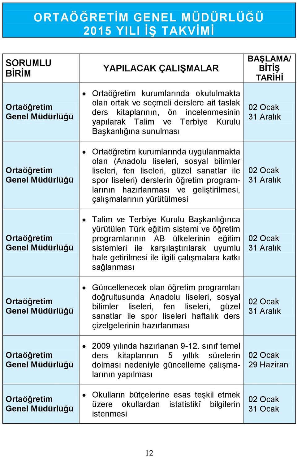 spor liseleri) derslerin öğretim programlarının hazırlanması ve geliştirilmesi, çalışmalarının yürütülmesi Talim ve Terbiye Kurulu Başkanlığınca yürütülen Türk eğitim sistemi ve öğretim