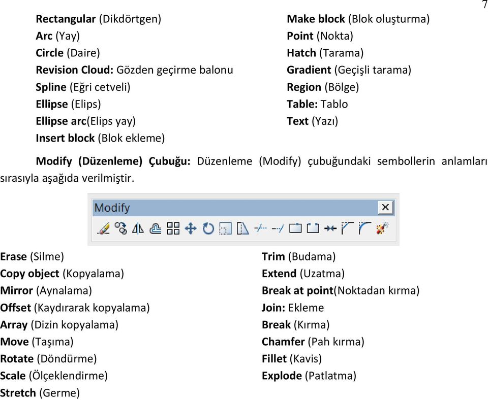 sembollerin anlamları sırasıyla aşağıda verilmiştir.