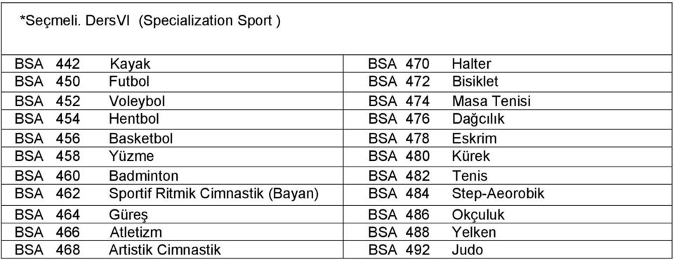 Yüzme BSA 480 Kürek BSA 460 Badminton BSA 482 Tenis BSA 462 Sportif Ritmik Cimnastik (Bayan) BSA 484