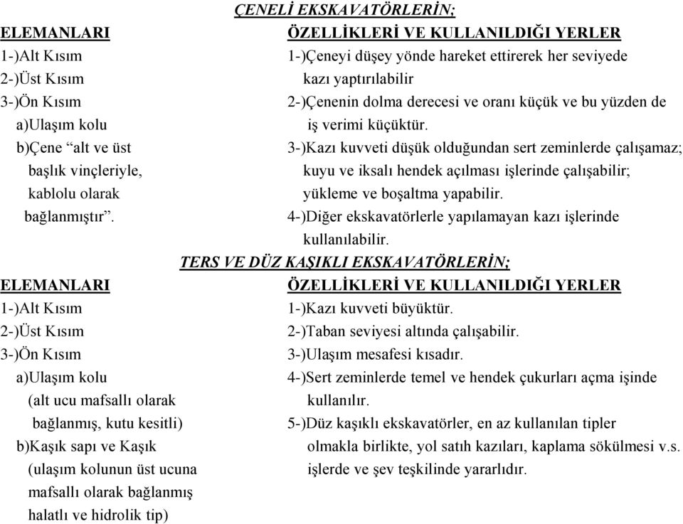 b)çene alt ve üst 3-)Kazı kuvveti düşük olduğundan sert zeminlerde çalışamaz; başlık vinçleriyle, kuyu ve iksalı hendek açılması işlerinde çalışabilir; kablolu olarak yükleme ve boşaltma yapabilir.