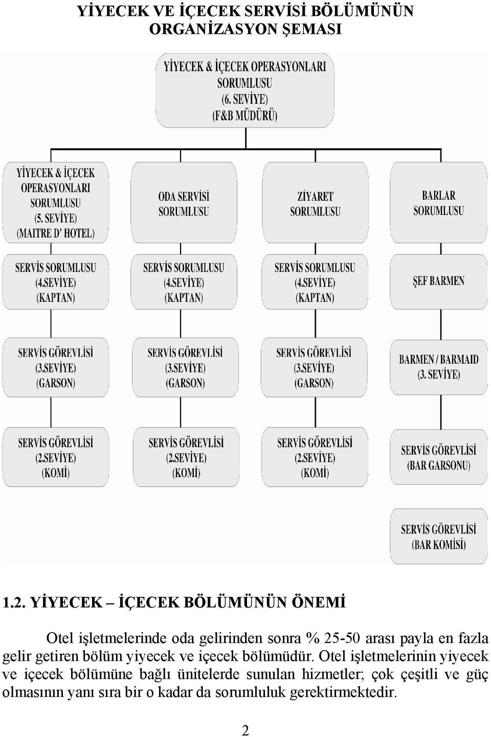 fazla gelir getiren bölüm yiyecek ve içecek bölümüdür.