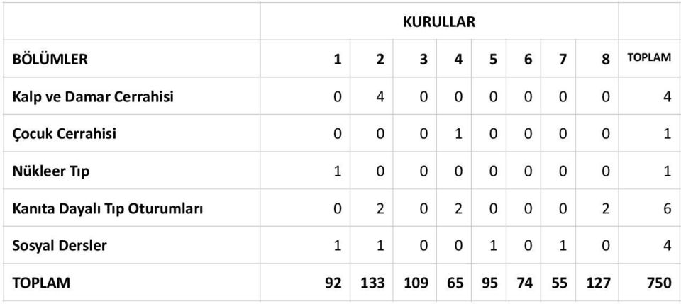 0 0 0 0 0 0 0 1 Kanıta Dayalı Tıp Oturumları 0 2 0 2 0 0 0 2 6