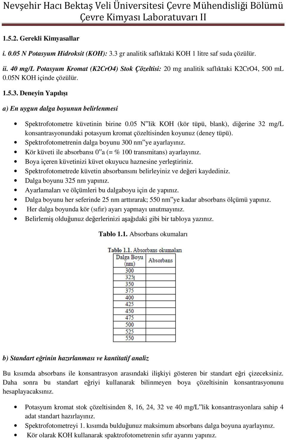 Deneyin Yapılışı a) En uygun dalga boyunun belirlenmesi Spektrofotometre küvetinin birine 0.