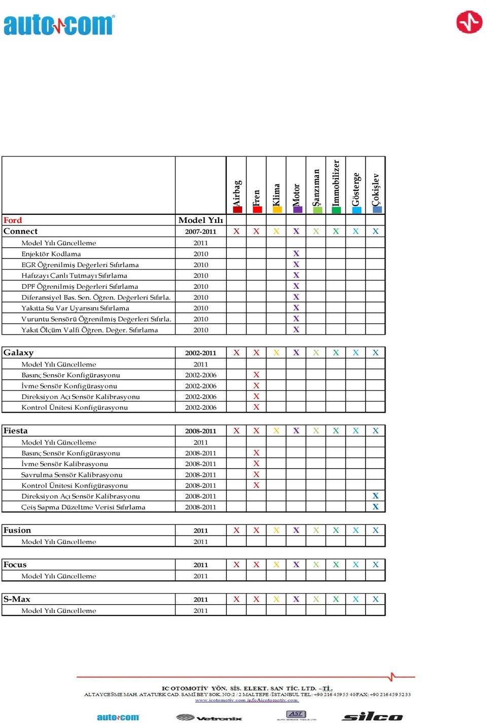 eri Sıfırla. 2010 X Yakıtta Su Var Uyarısını Sıfırlama 2010 X Vuruntu Sensörü Öğrenilmiş Değerl