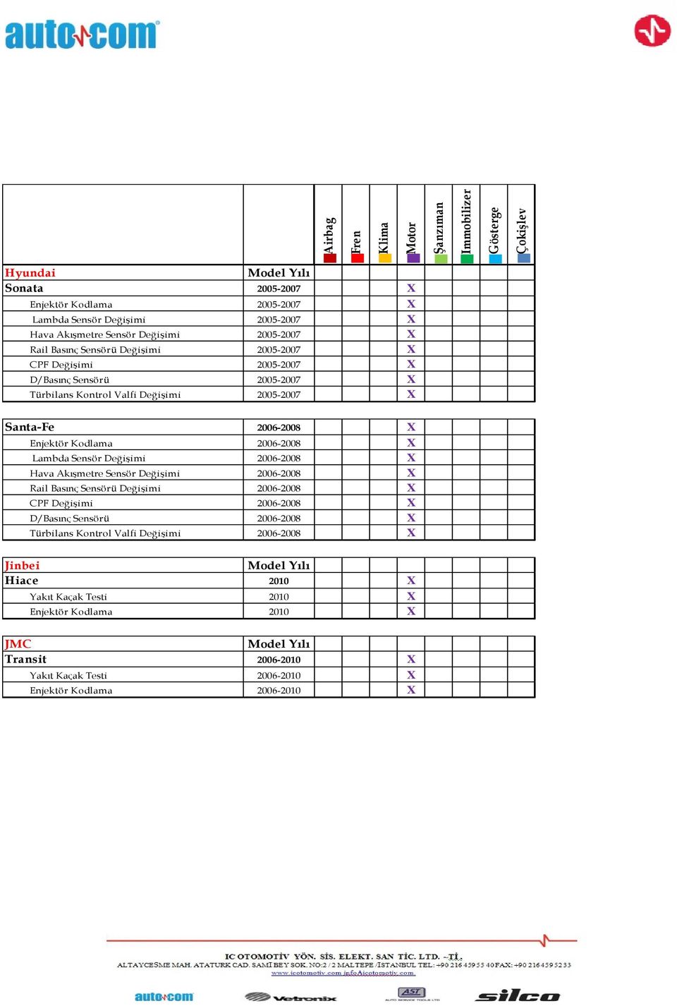 2006-2008 X Hava Akışmetre Sensör Değişimi 2006-2008 X Rail Basınç Sensörü Değişimi 2006-2008 X CPF Değişimi 2006-2008 X D/Basınç Sensörü 2006-2008 X Türbilans Kontrol Valfi