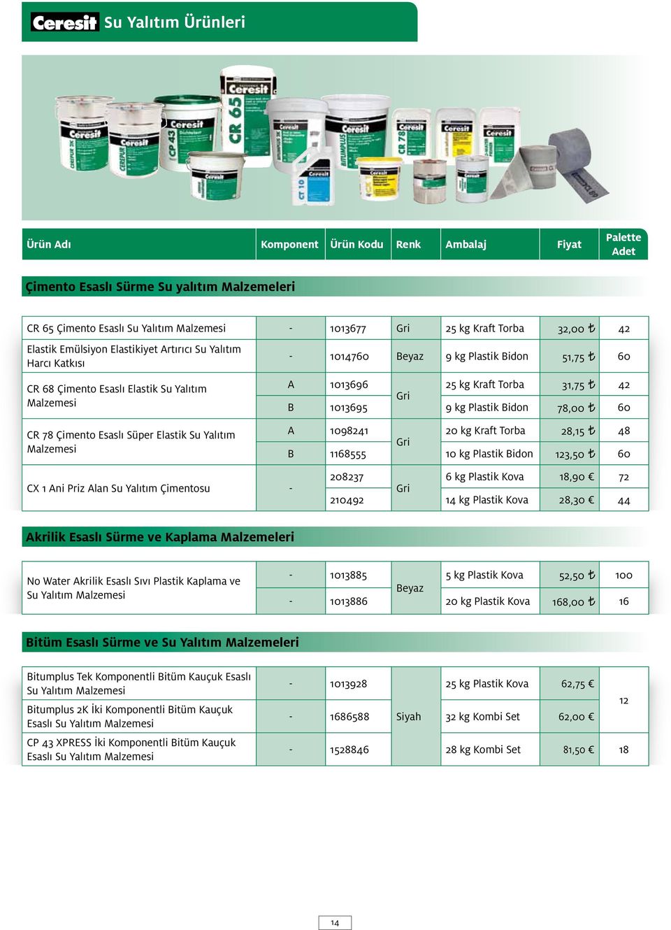 Plastik Bidon 78,00 60 CR 78 Çimento Esaslı Süper Elastik Su Yalıtım Malzemesi A 1098241 20 kg Kraft Torba 28,15 48 Gri B 1168555 10 kg Plastik Bidon 123,50 60 CX 1 Ani Priz Alan Su Yalıtım Çimentosu