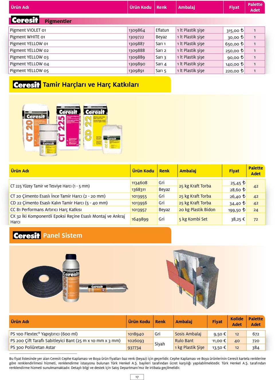 Pigment YELLOW 05 1309891 Sarı 5 1 lt Plastik şişe 220,00 1 Tamir Harçları ve Harç Katkıları Adı Renk Ambalaj Fiyat CT 225 Yüzey Tamir ve Tesviye Harcı (1-5 mm) 1134608 Gri 25,45 25 kg Kraft Torba