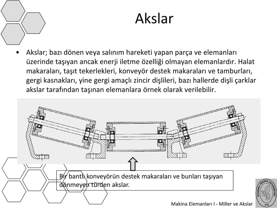 Halat makaraları, taşıt tekerlekleri, konveyör destek makaraları ve tamburları, gergi kasnakları, yine gergi