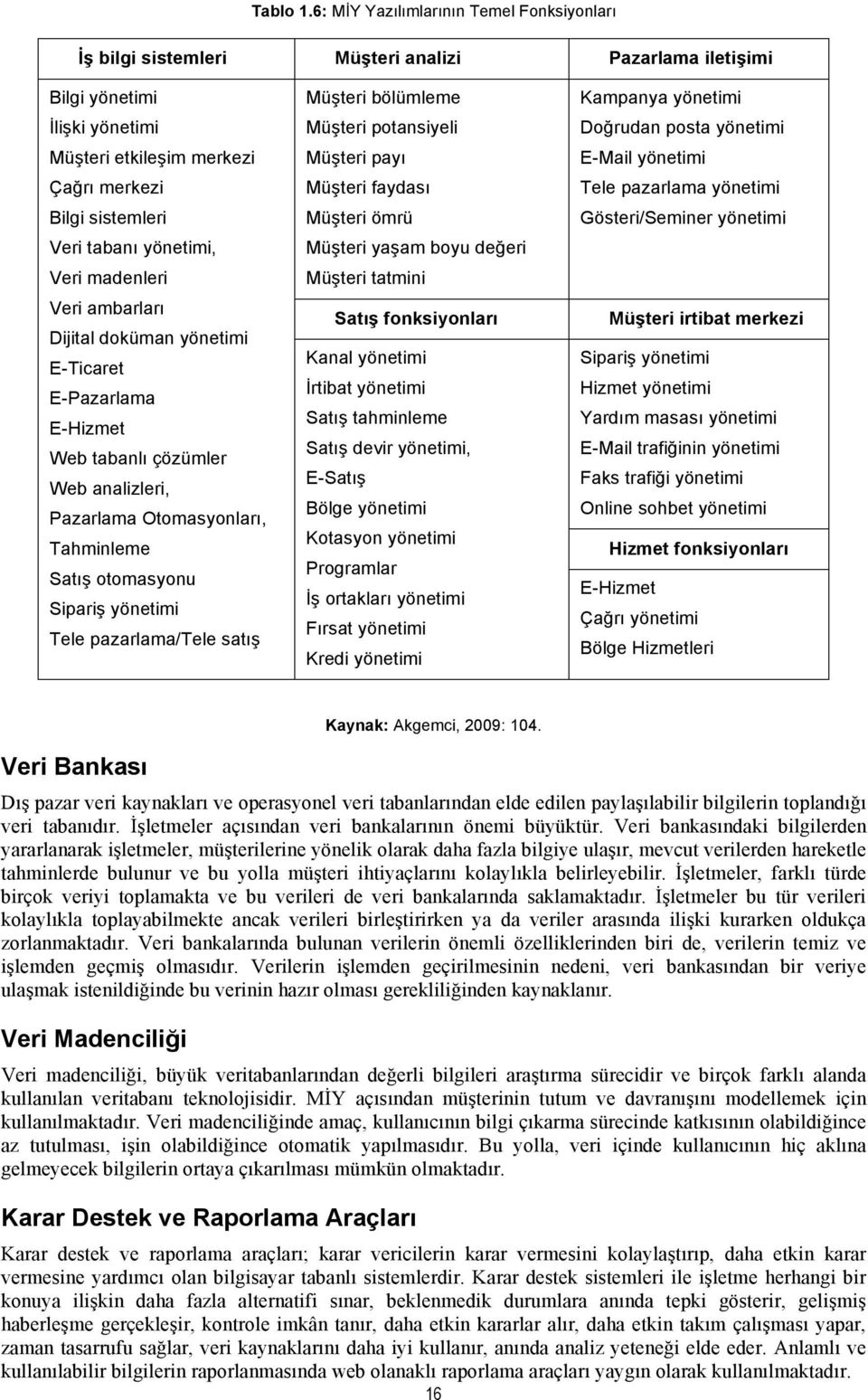 yönetimi, Veri madenleri Veri ambarları Dijital doküman yönetimi E-Ticaret E-Pazarlama E-Hizmet Web tabanlı çözümler Web analizleri, Pazarlama Otomasyonları, Tahminleme Satış otomasyonu Sipariş