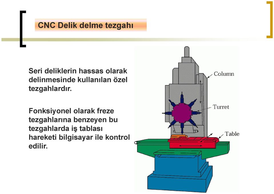 Fonksiyonel olarak freze Fonksiyonel olarak freze