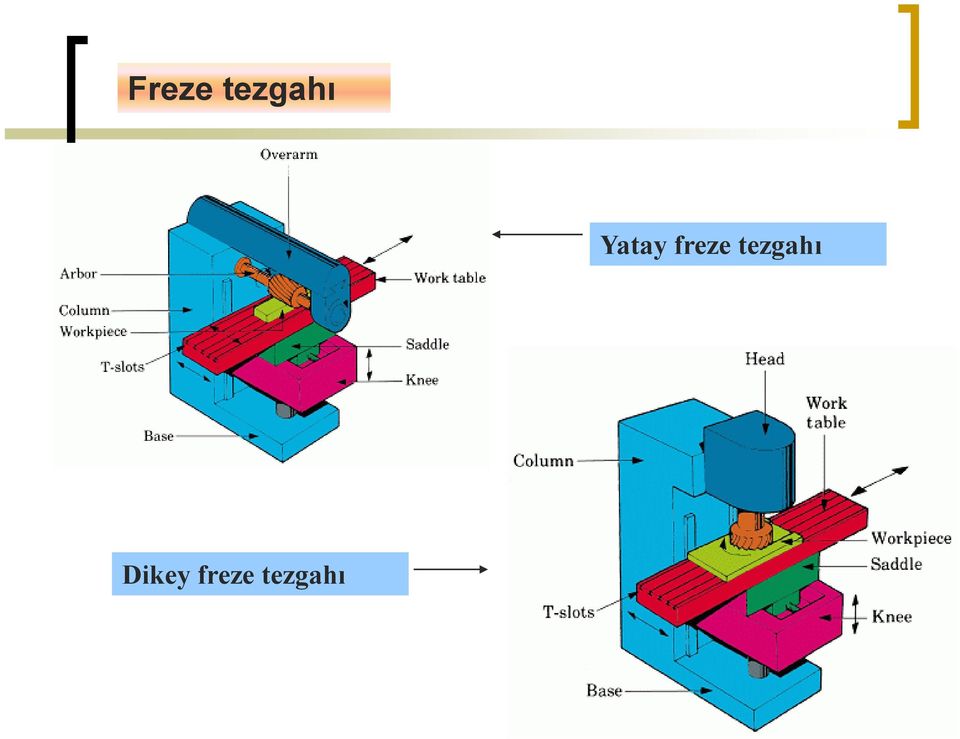 tezgahı Dikey