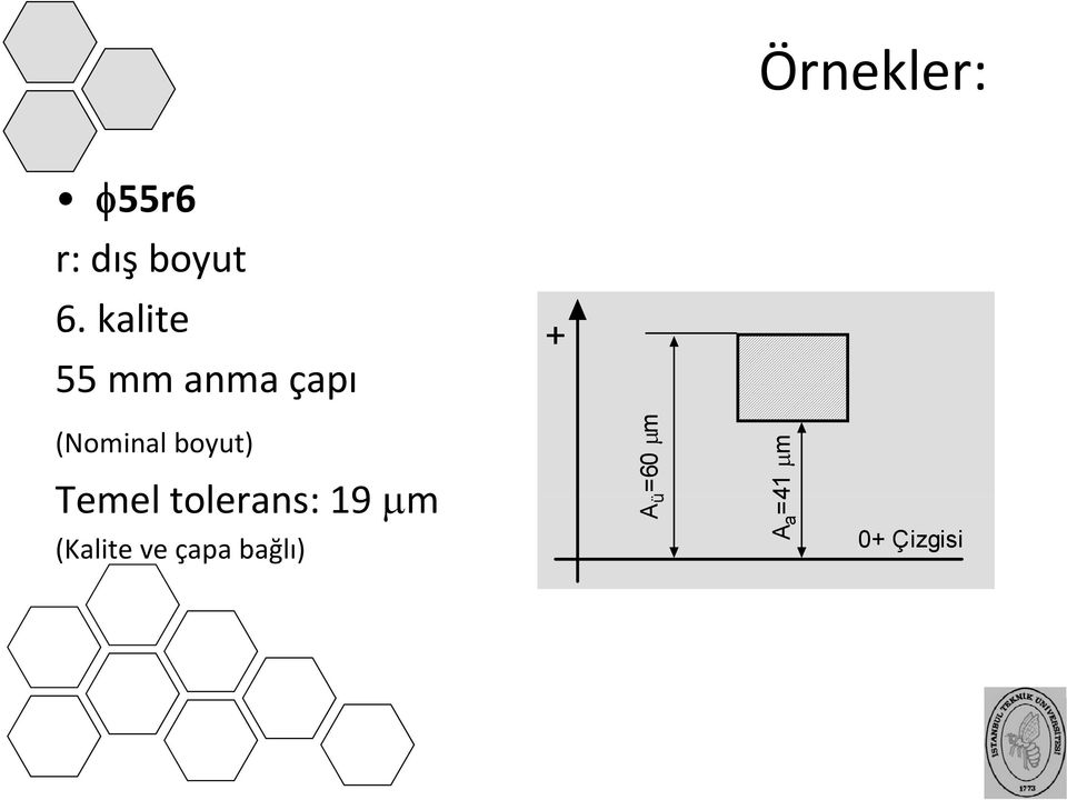 boyut) Temel tolerans: 19 μm (Kalite