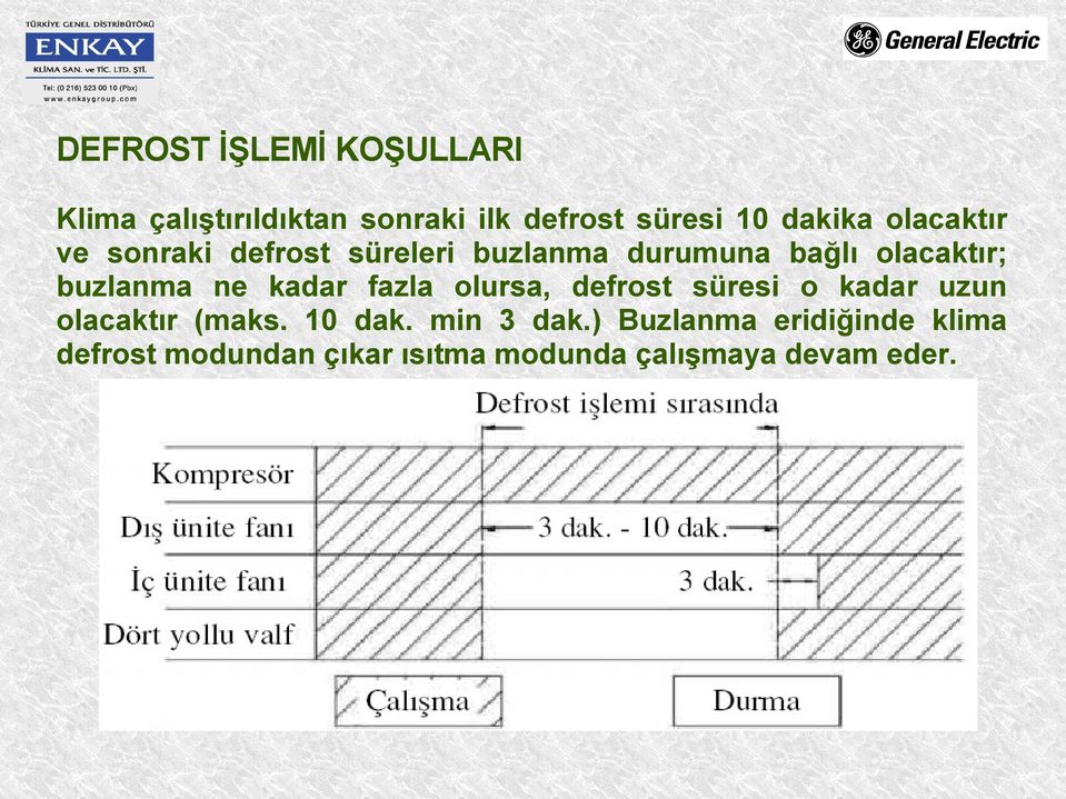 kadar fazla olursa, defrost süresi o kadar uzun olacaktır (maks. 10 dak. min 3 dak.