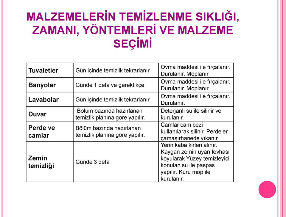 Durulanır. Moplanır Ovma maddesi ile fırçalanır. Durulanır. Moplanır Ovma maddesi ile fırçalanır. Durulanır. Deterjanlı su ile silinir ve kurulanır.