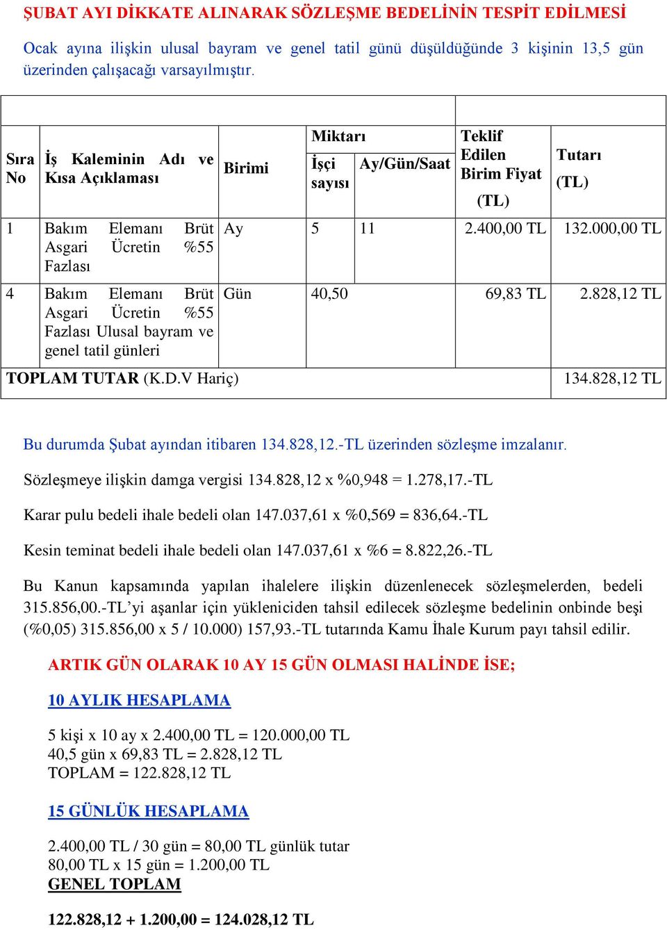 V Hariç) Birimi Miktarı İşçi sayısı Ay/Gün/Saat Teklif Edilen Birim Fiyat (TL) Tutarı (TL) Ay 5 11 2.400,00 TL 132.000,00 TL Gün 40,50 69,83 TL 2.828,12 TL 134.