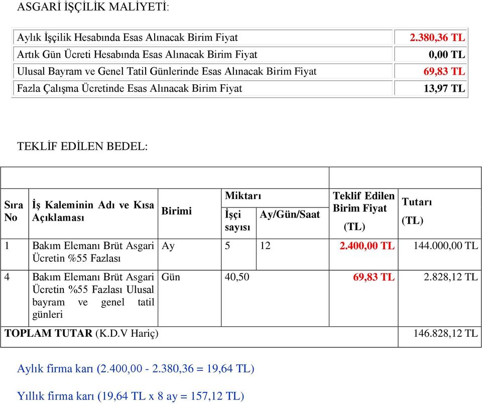 380,36 TL 0,00 TL 69,83 TL 13,97 TL TEKLİF EDİLEN BEDEL: Sıra No İş Kaleminin Adı ve Kısa Açıklaması 1 Bakım Elemanı Brüt Asgari Ücretin %55 Fazlası 4 Bakım Elemanı Brüt Asgari Ücretin %55