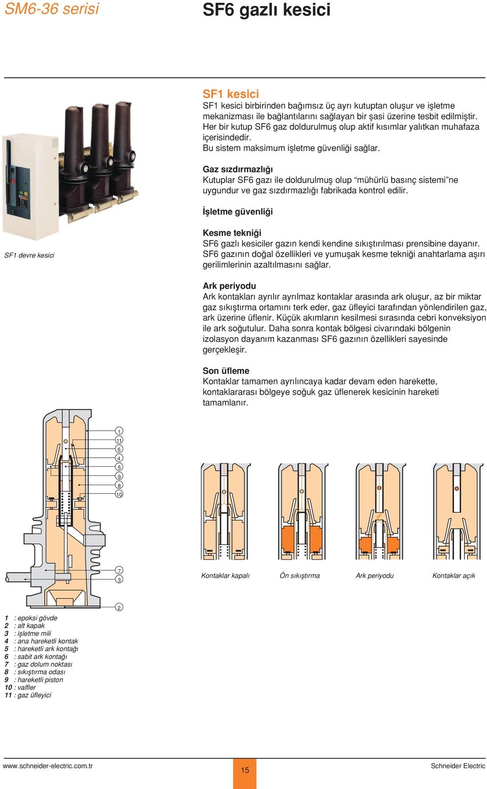 Gaz s zd rmazl Kutuplar SF6 gaz ile doldurulmufl olup mühürlü bas nç sistemi ne uygundur ve gaz s zd rmazl fabrikada kontrol edilir.